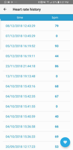 A screen shot of the Nurture Watch app Heart Rate report