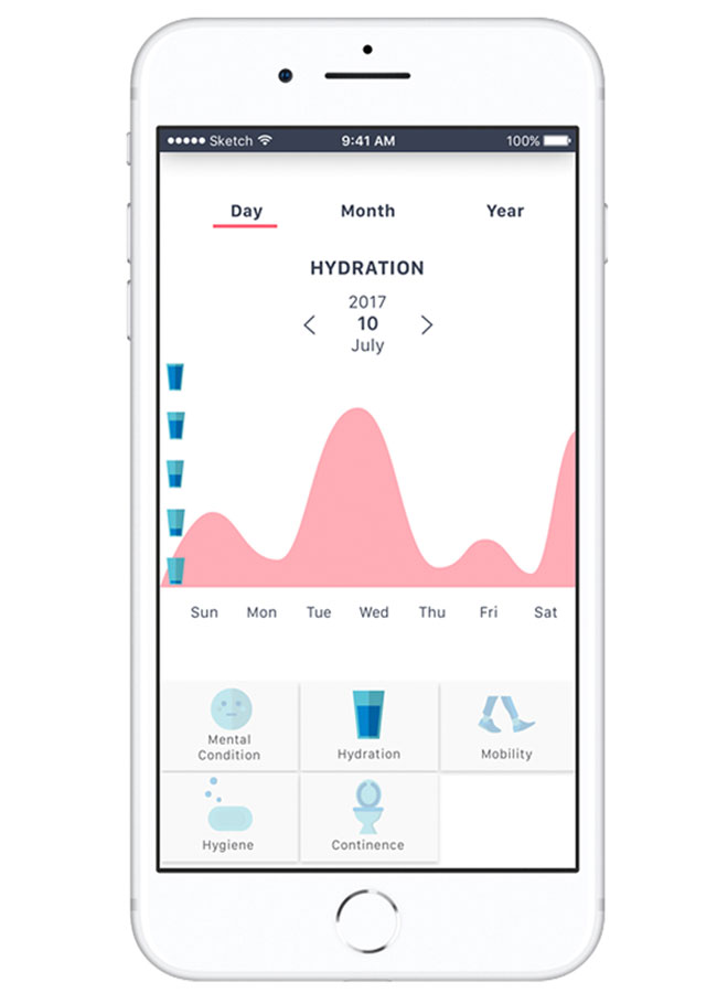 Caremap app Wellness Meter Hydration rating screen