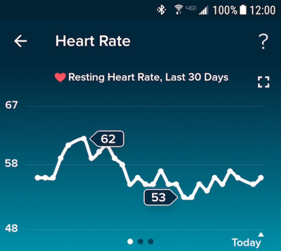 An image of the heart rate tracker in the Fitbit App